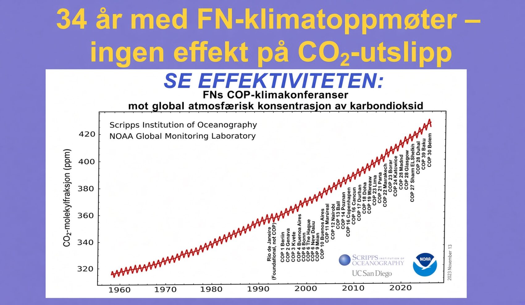 Klimavedtakene virkningsløse — bare skadelige.