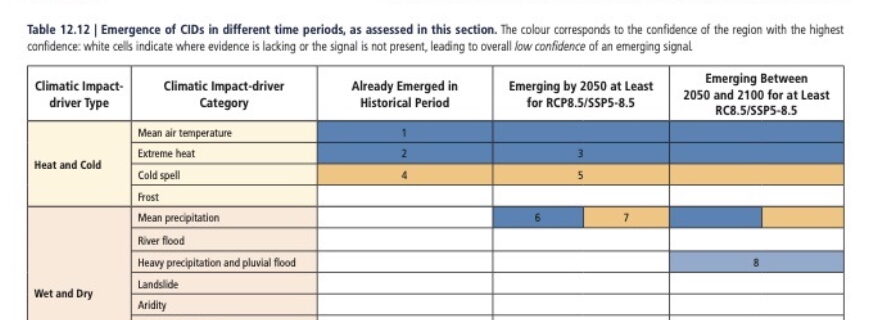 FNs klimapanel mot regjeringen:Ingen endring av betydning av klimaet