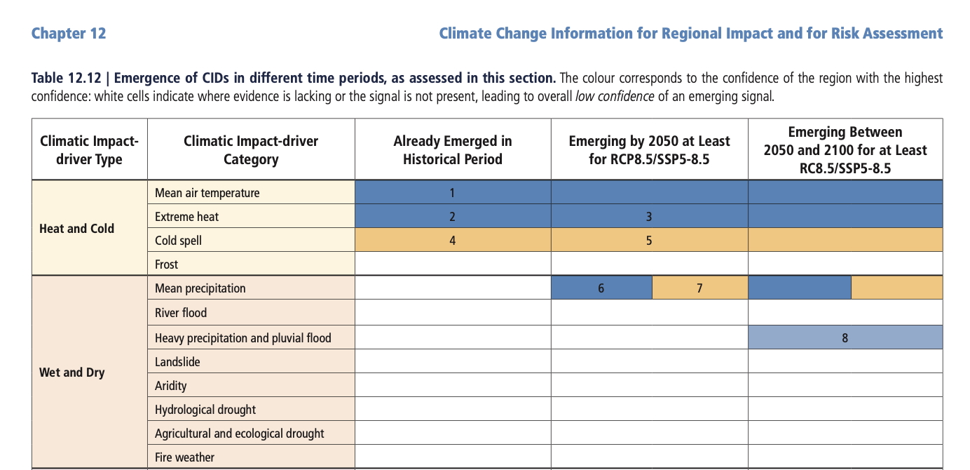 FNs klimapanel mot regjeringen:Ingen endring av betydning av klimaet